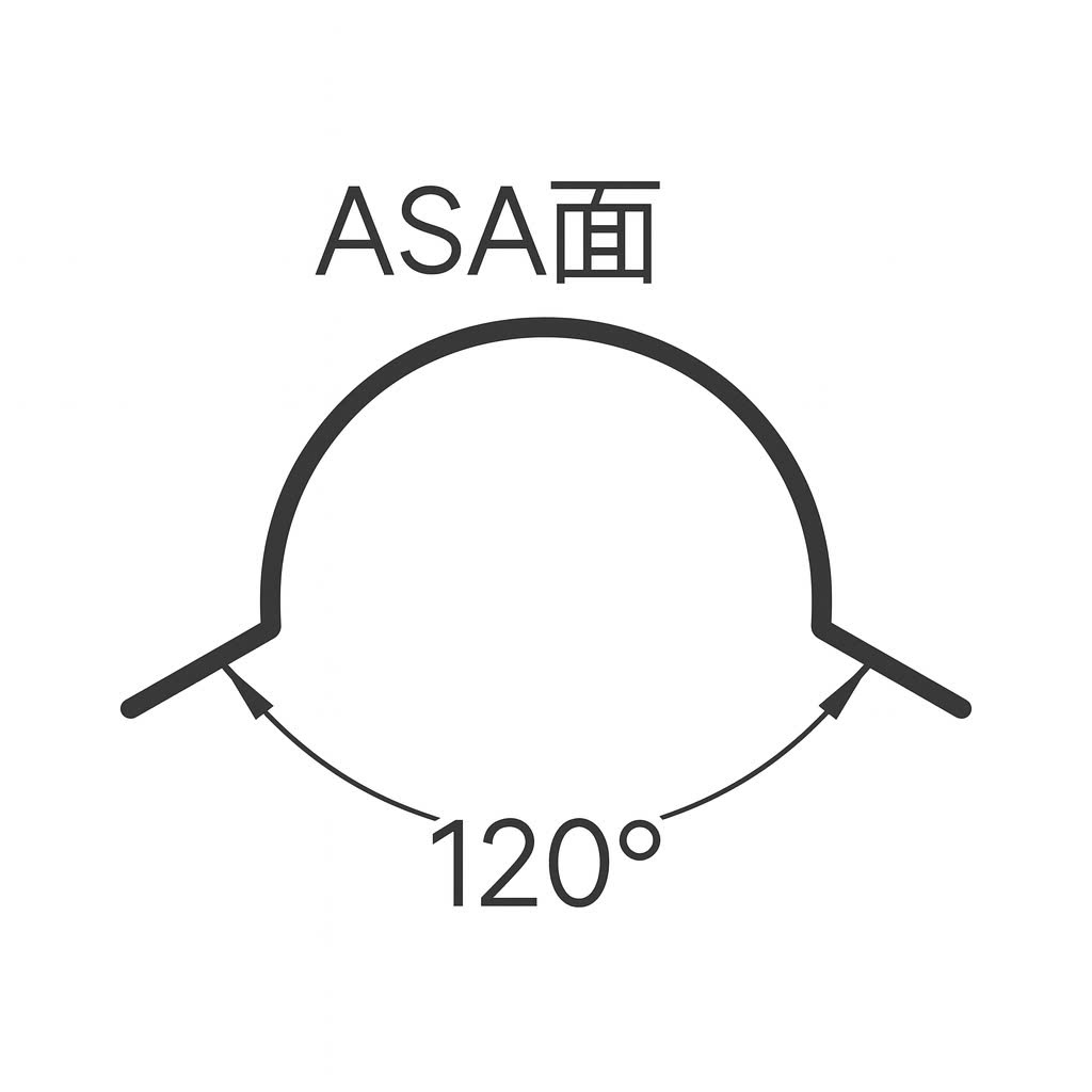 Tấm úp góc sườn mái